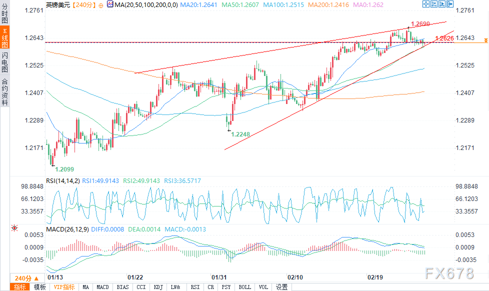 美国财政部成功拍卖440亿美元的七年期国债,得标利率为4.194%(上期为4.457%),投标倍数维持在2.64(上次也为2.64)。