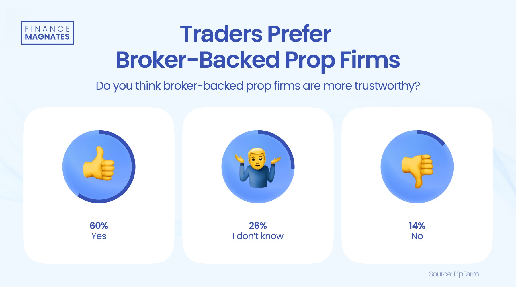 现货黄金市场动态