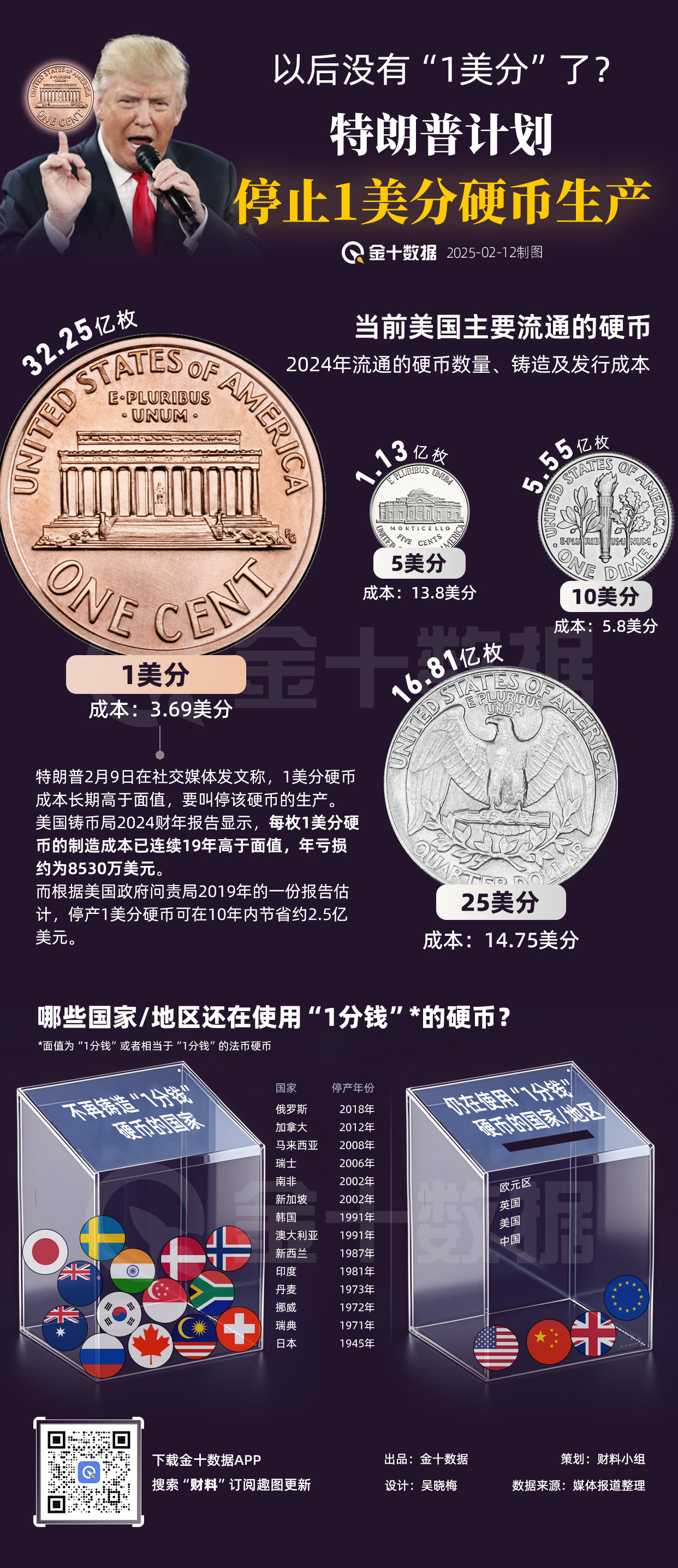 欧元兑英镑刚刚触及0.8300关口,最新报0.8300,日内涨0.54%