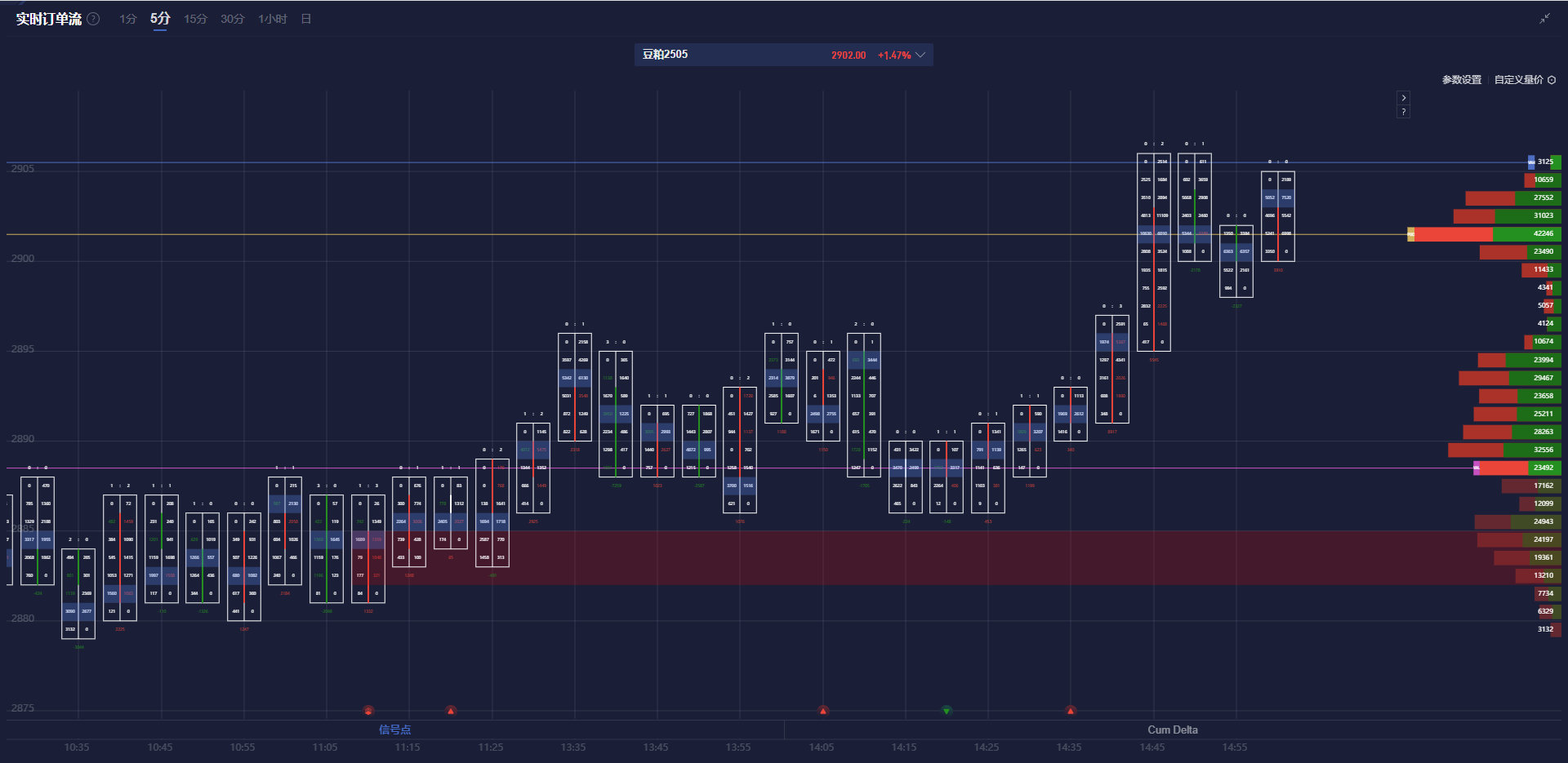 独立分析师Ross Norman指出，市场的不确定性为黄金提供了强有力的支撑，这使得黄金价格更有可能出现上涨的趋势。“尽管近期黄金价格有所上涨，但目前似乎处于一个巩固阶段，并且市场正密切关注3000美元的关键水平。”
