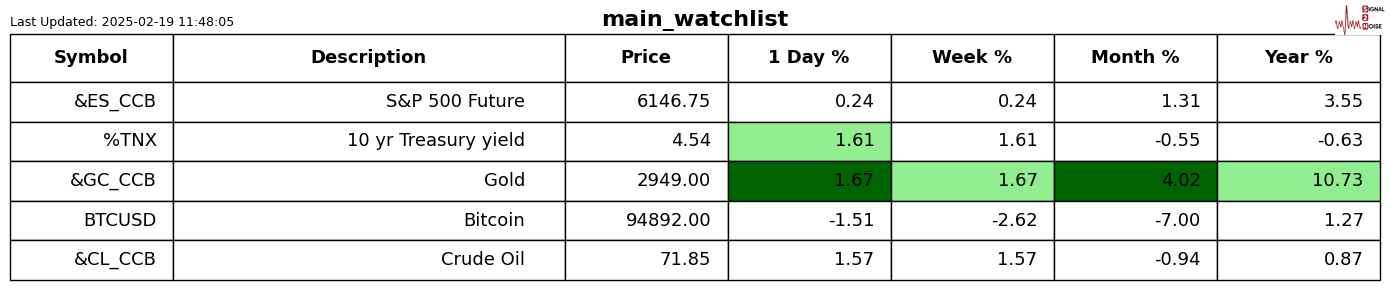 纳斯达克指数日内跌幅达到1.88%,报18203.92