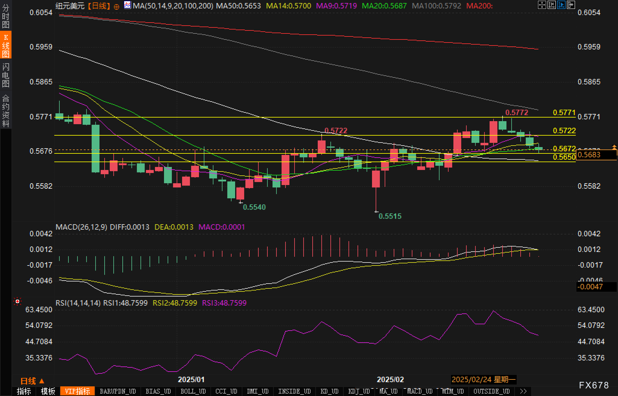 特朗普：泽连斯基表示乌克兰愿意对话；