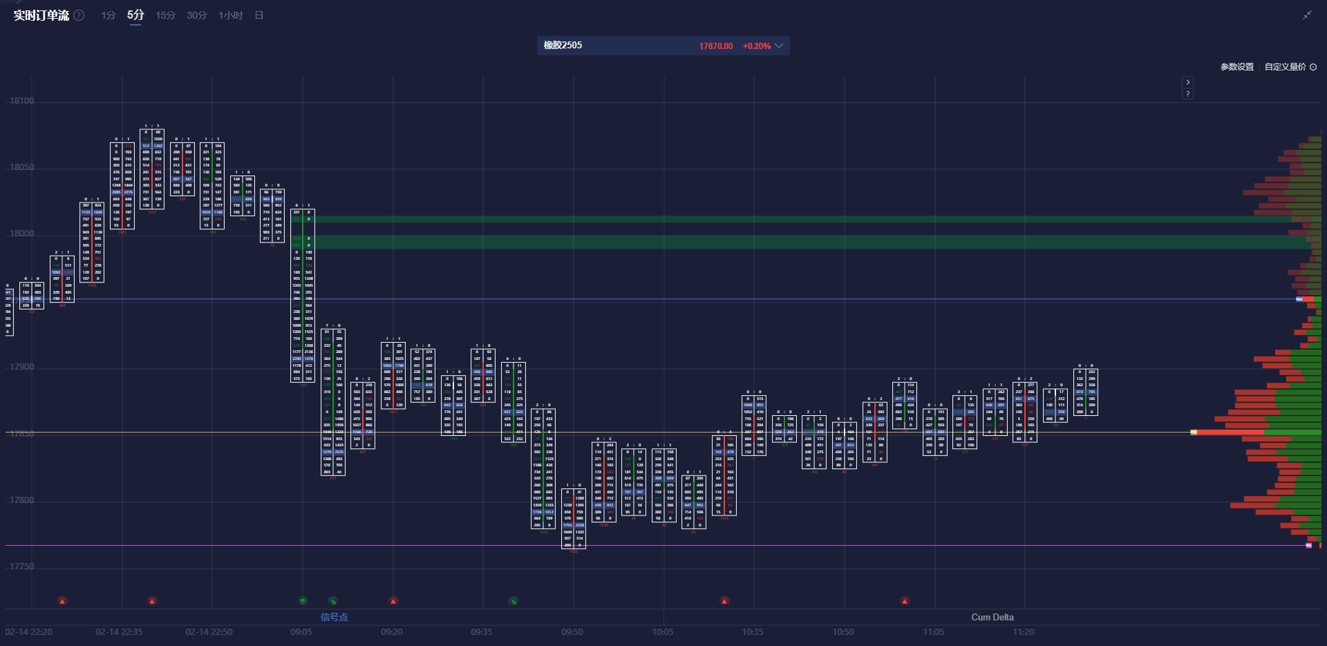 上期所原油期货 2404 合约夜盘大幅下跌 1.80%，收于 507.10 元人民币/桶