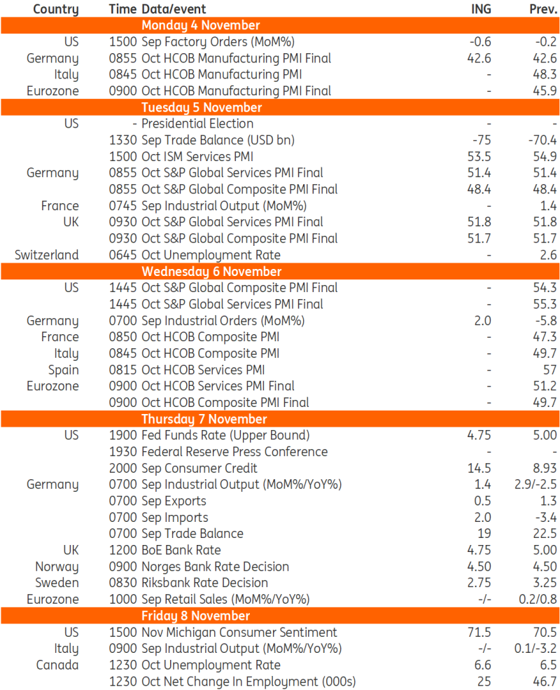 挪威第四季度经常账户盈余减少