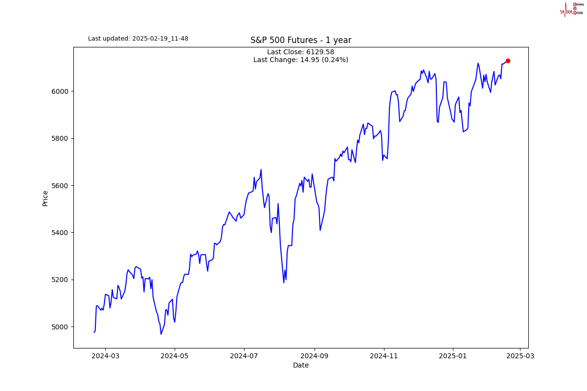 布伦特原油市场动态