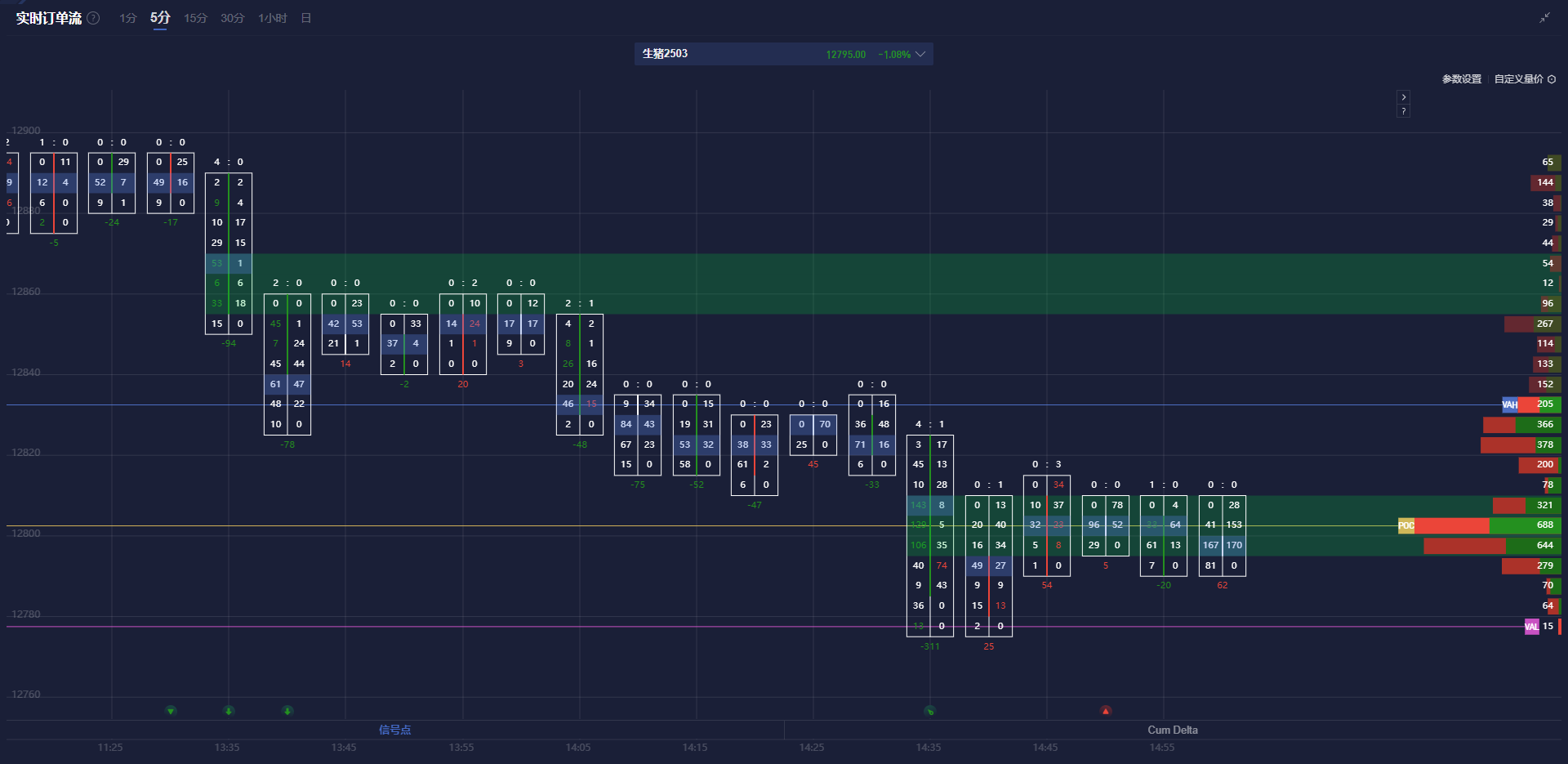 可穿戴医疗设备公司 Kestra Medical Technologies Ltd.(KMTS)美国 IPO 首日盘中一度涨 35%,最高至 22.95 美元。