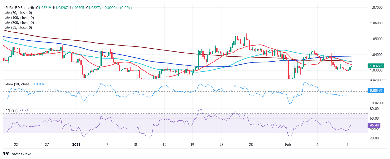 英伟达(NVDA.US)股价大跌源于砍单传闻？郭明錤力挺：是市场误读