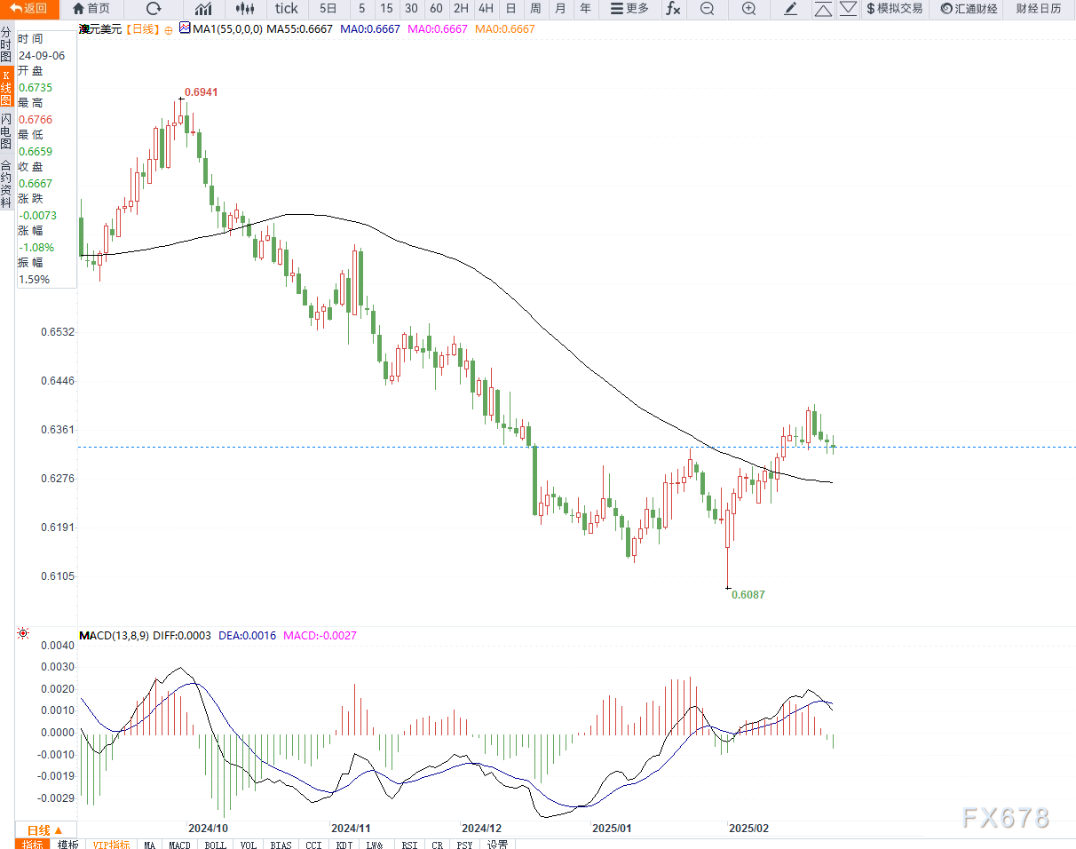 普京同意在伊朗与美国之间担任调解人
