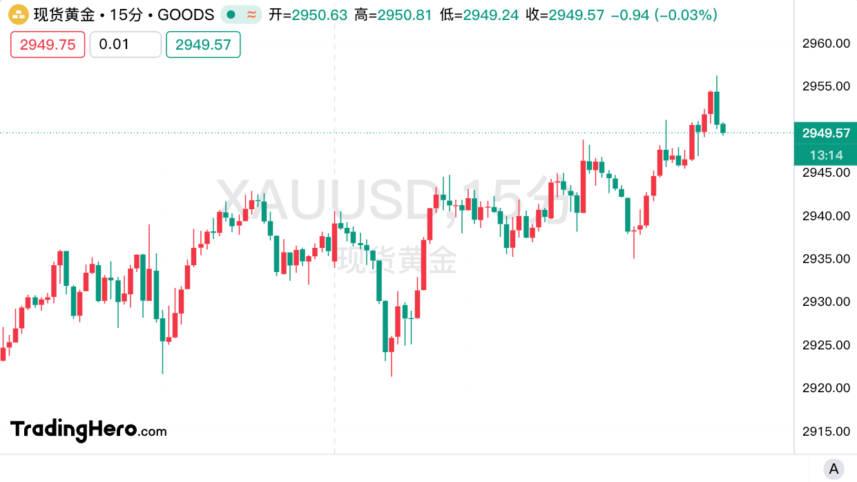 特朗普的关税政策引发担忧 高盛CEO称美国经济衰退风险极低