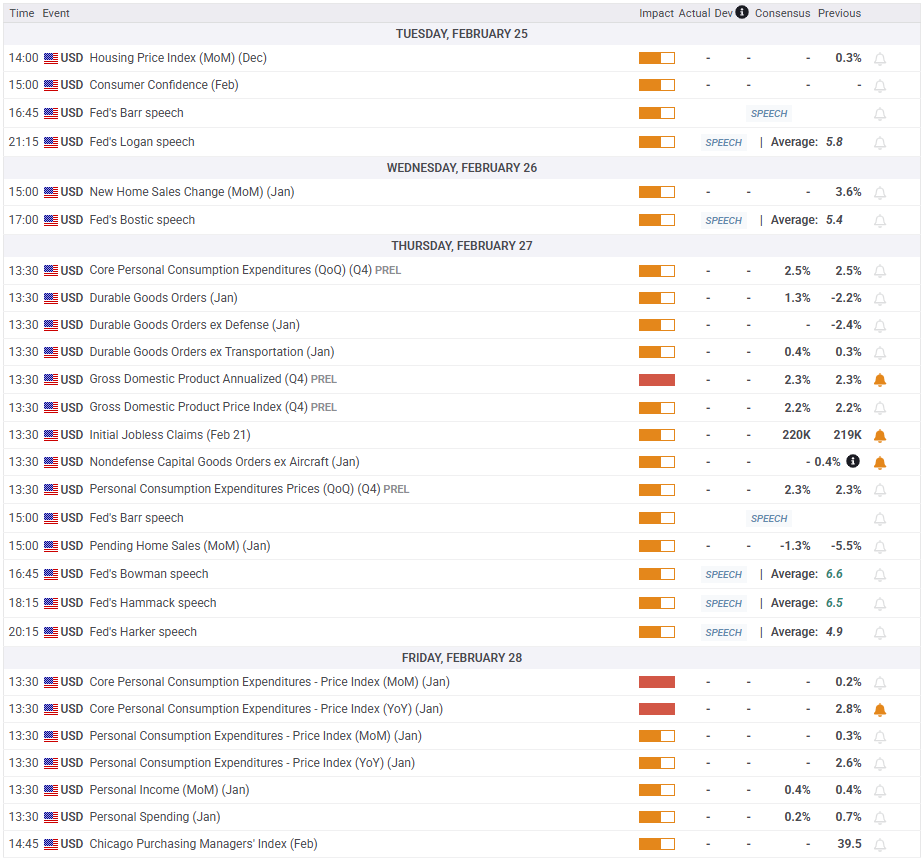 道琼斯工业概况