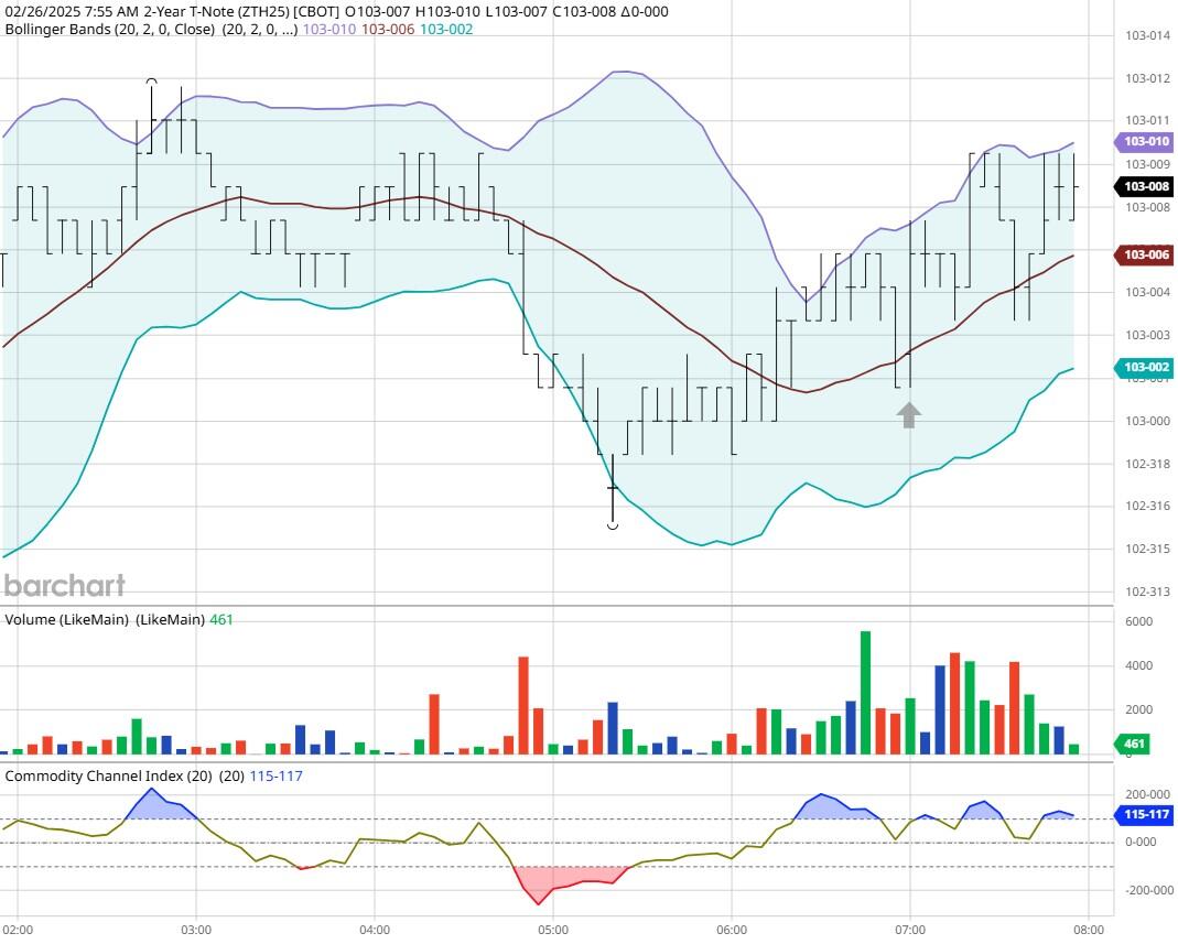 美联储哈克:经济总体运行良好,但潜在威胁不可忽视。