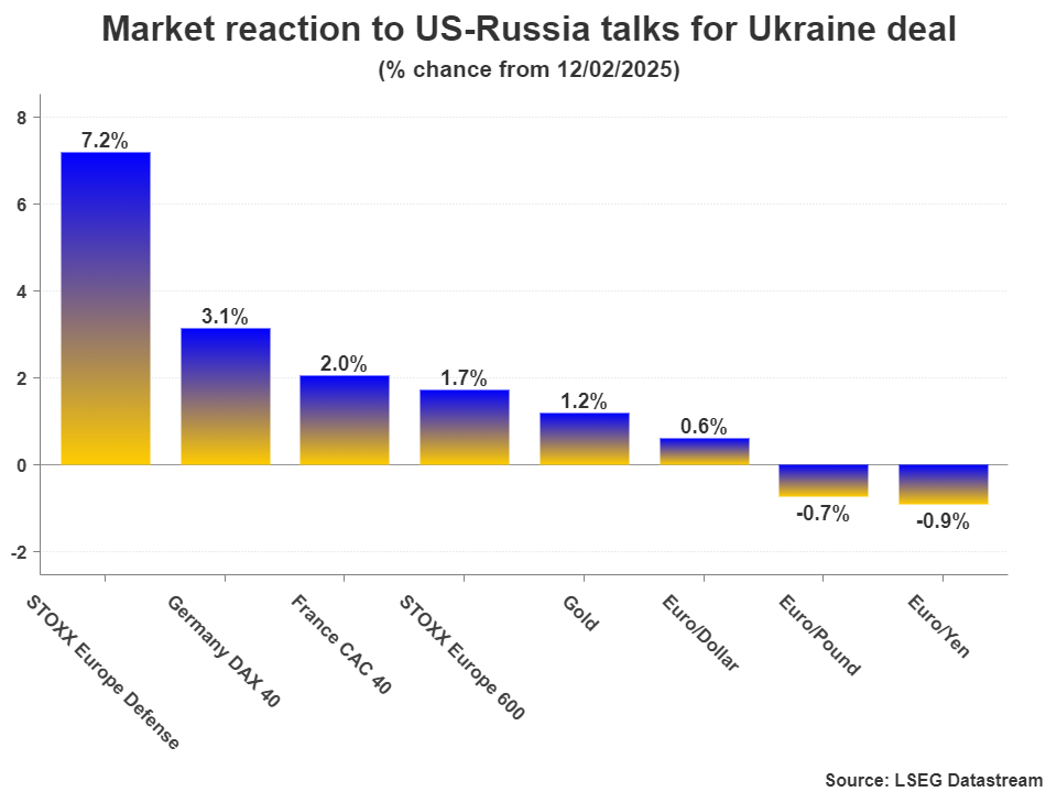 周二(3月4日),美元指数(DXY)一度跌破106.00关口,受到美国对加拿大和墨西哥征收关税的影响。市场曾预测特朗普可能会在最后期限前推迟实施关税,但美国最终按计划出台了政策,导致国际市场产生连锁反应。