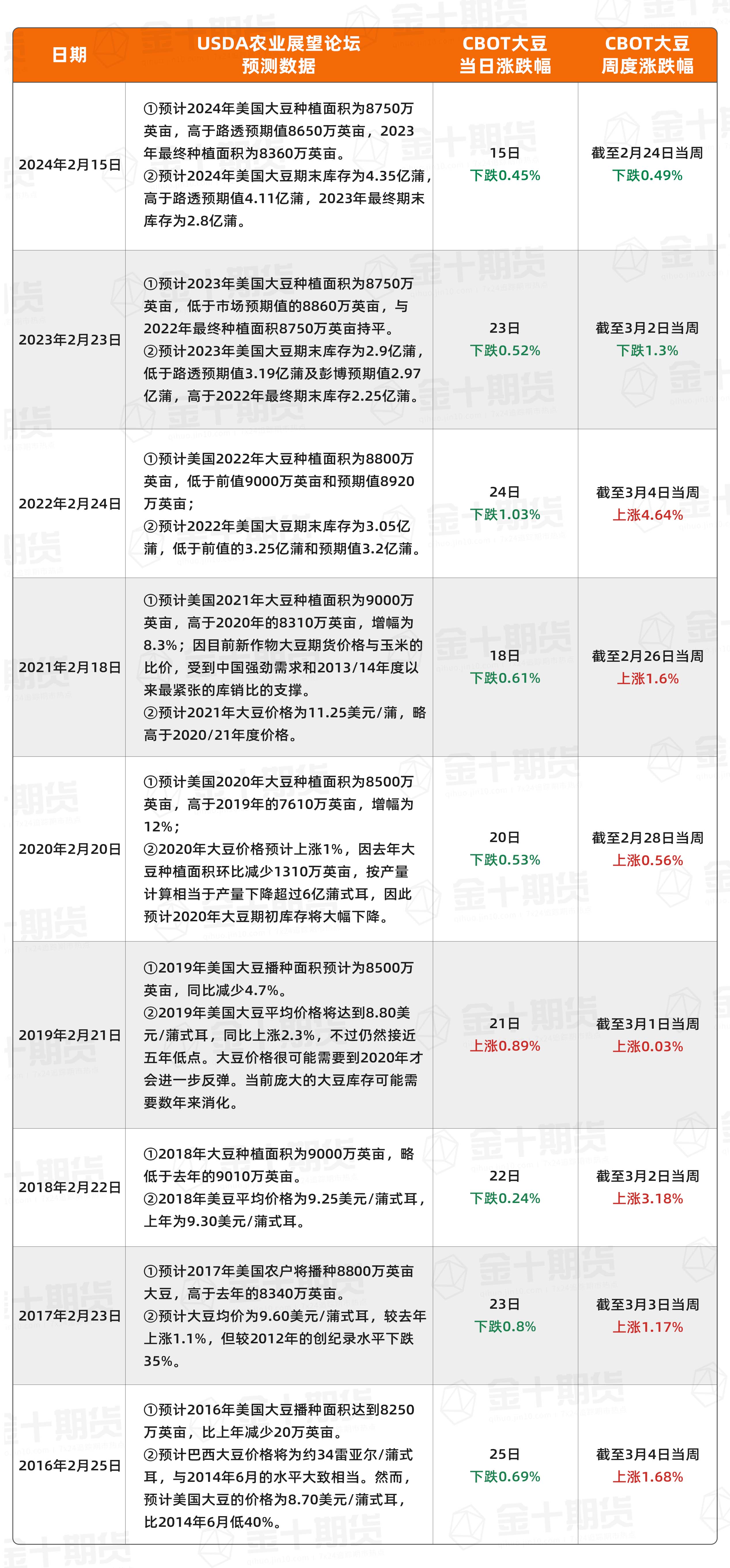中国央行今日进行965亿元人民币的7天期逆回购操作,保持利率在1.50%不变