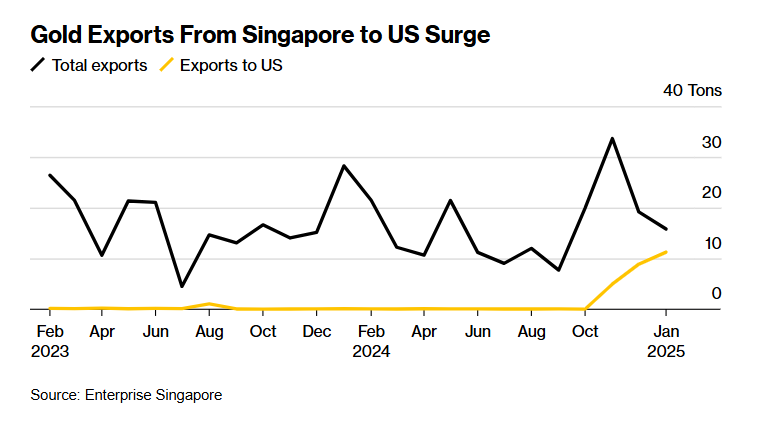 沙特阿美首席执行官：市场的周期性特征和快速反应能力