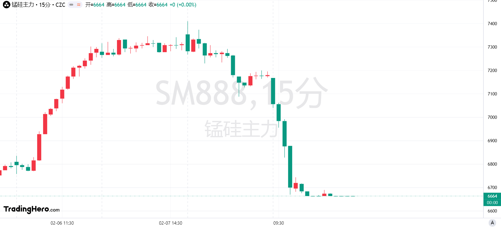 摩根士丹利：欧元突破1.0530将加速美元抛售