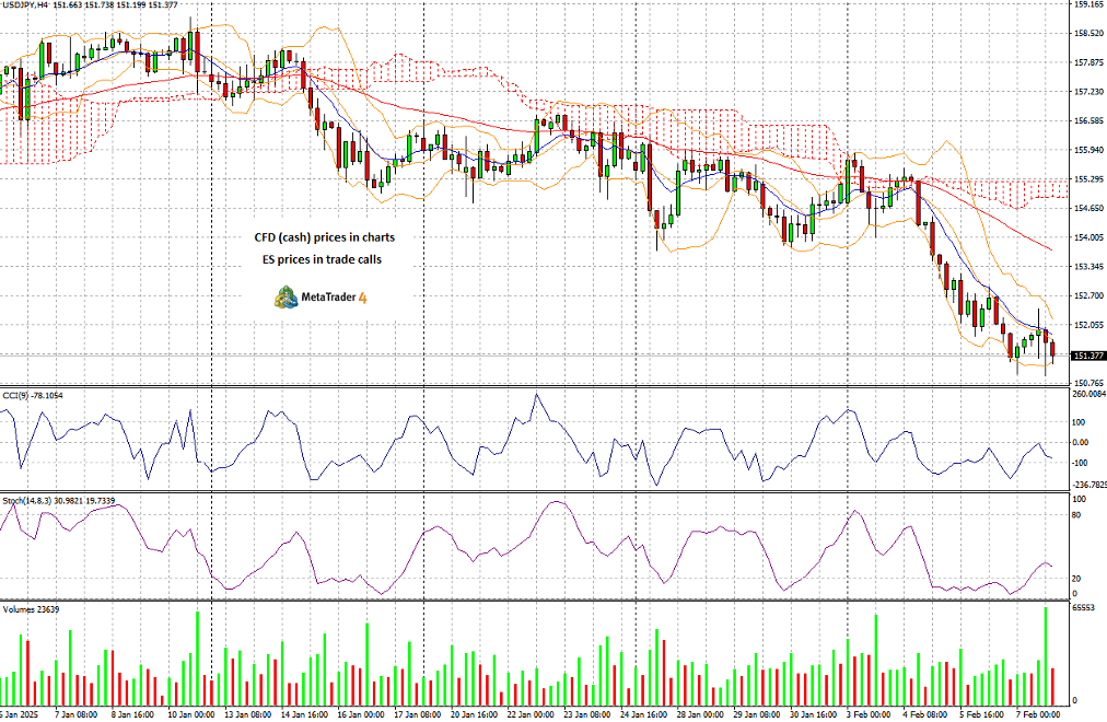 由于美国总统唐纳德·特朗普宣布可能对进口铜征收25%的关税,纽约市场铜价周三上涨超过5%,并超越其他全球基准价格。特朗普在周二的国会讲话中提到这一关税措施,交易员们担心关税可能高于预期且实施时间提前,这导致纽约商品交易所的铜价在亚洲时段急剧上升。