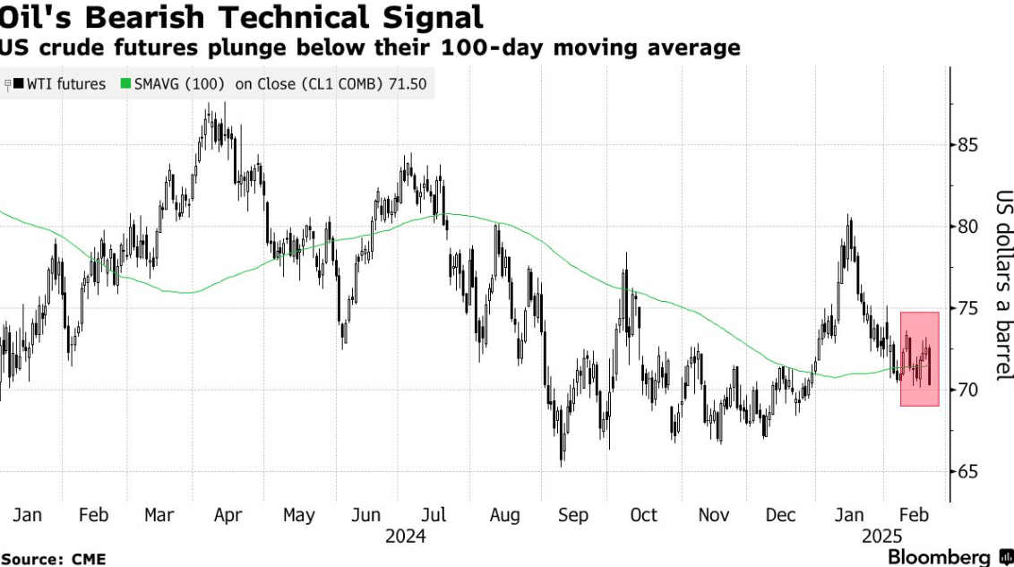 当前离岸人民币对美元汇率小幅下滑,稳定在7.3元左右。