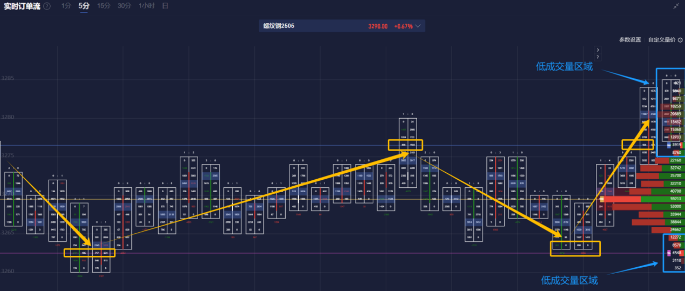 哈萨克斯坦2月份消费者物价指数(CPI)大幅上升