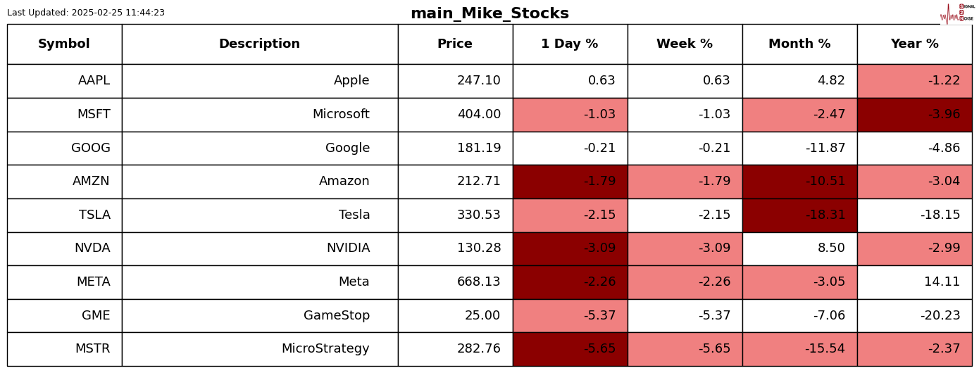 A股收评 | 股指冲高回落！算力大幅走低 深圳本地股异动