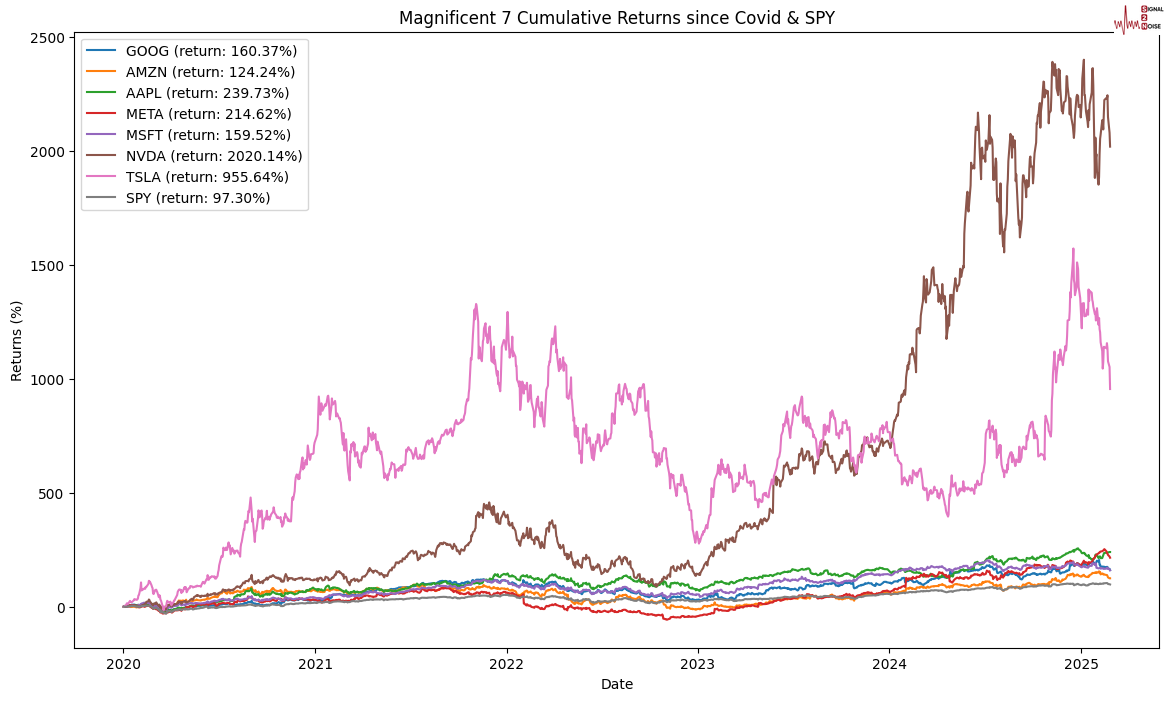 特朗普：美国经济进入“过渡期”，衰退风险不容忽视！