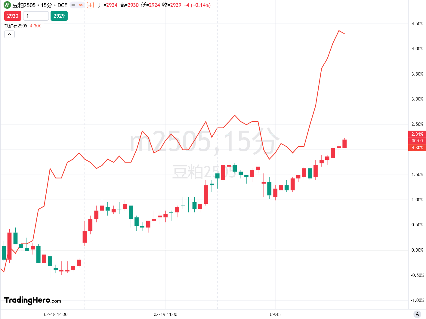 特斯拉(TSLA.US)中国2月份批发销量大幅下滑,远远落后于竞争对手