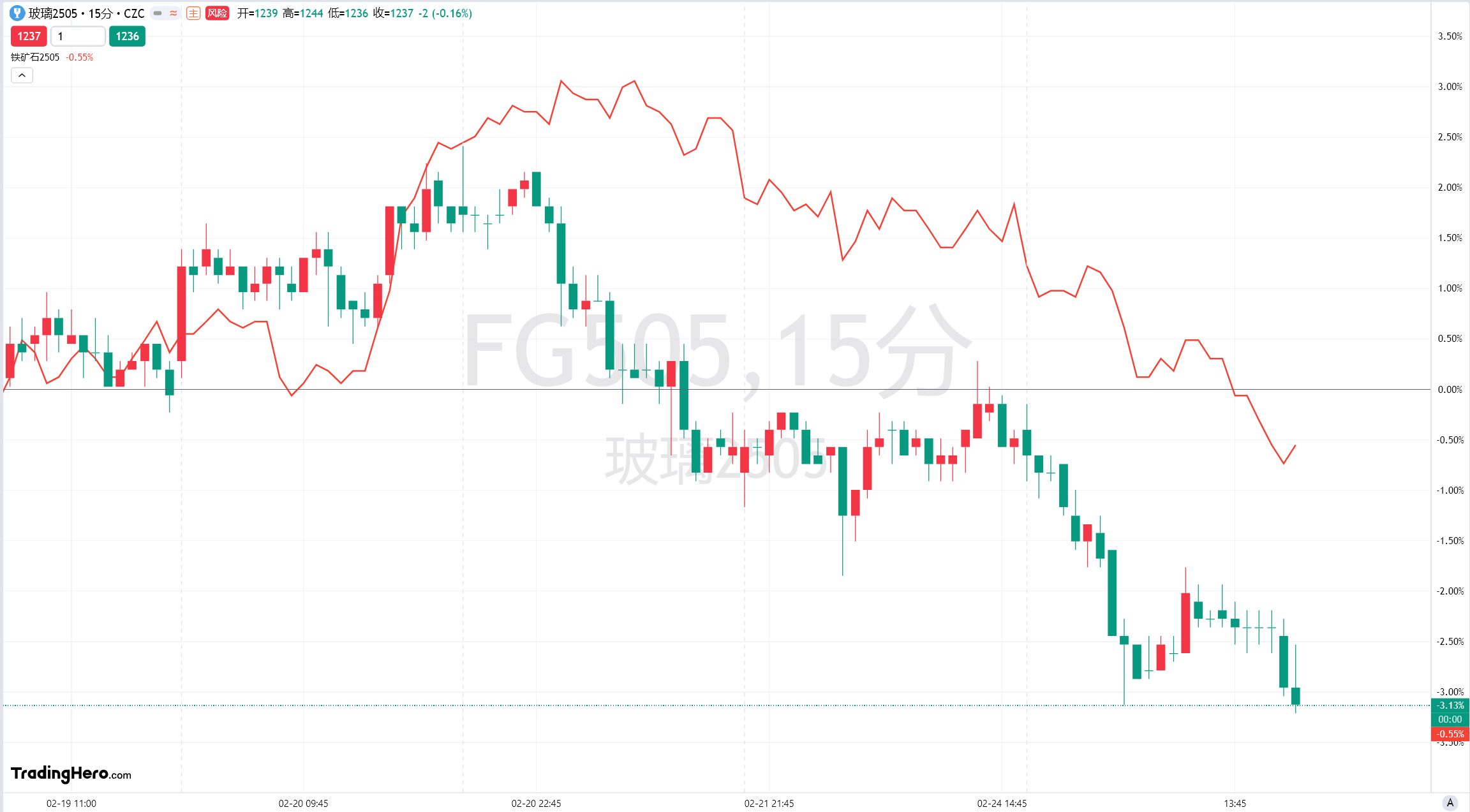 欧元兑英镑再度逼近0.8300，最新报价为0.8300，日内微跌0.02%