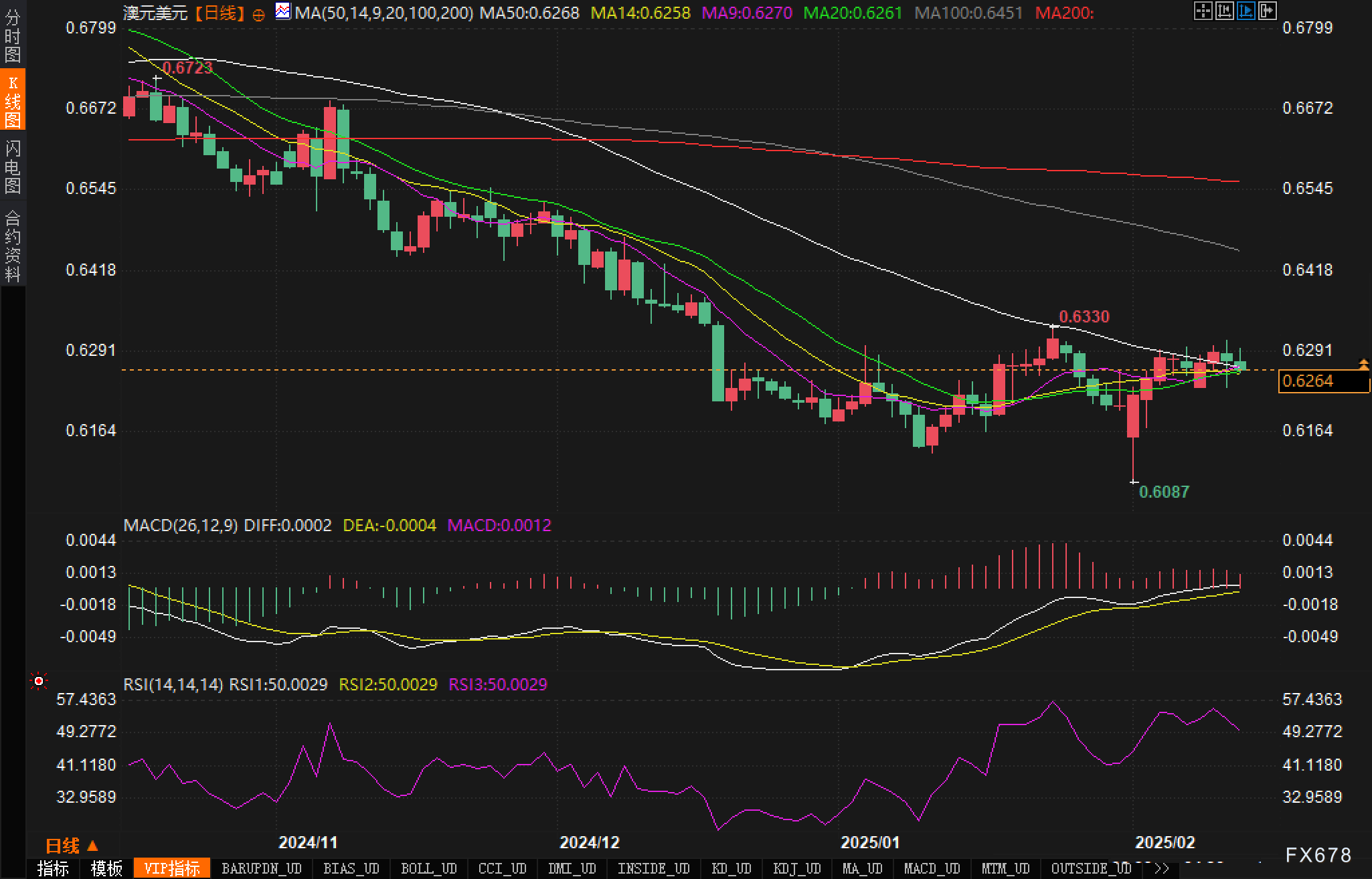市场动态:美国总统特朗普即将签署重要行政令