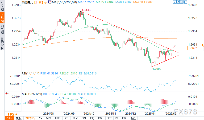 英债收益率周四波动,欧市尾盘小幅下跌