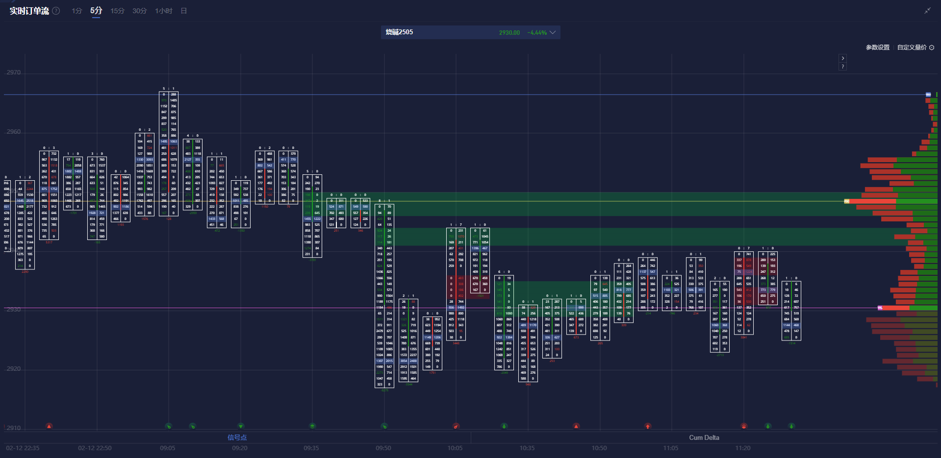 澳元/美元期权到期对日内走势的影响与非农数据的关注