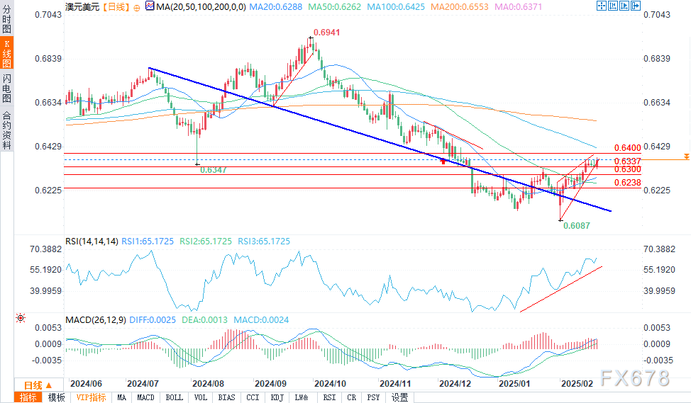 加拿大总理宣布对美国进口产品征收25%关税