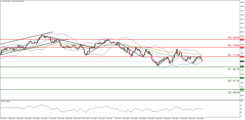 欧盟呼吁美国重新考虑贸易政策,并计划提供1500亿欧元贷款用于国防