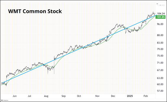 波罗的海指数因海岬型船运价上升而上涨