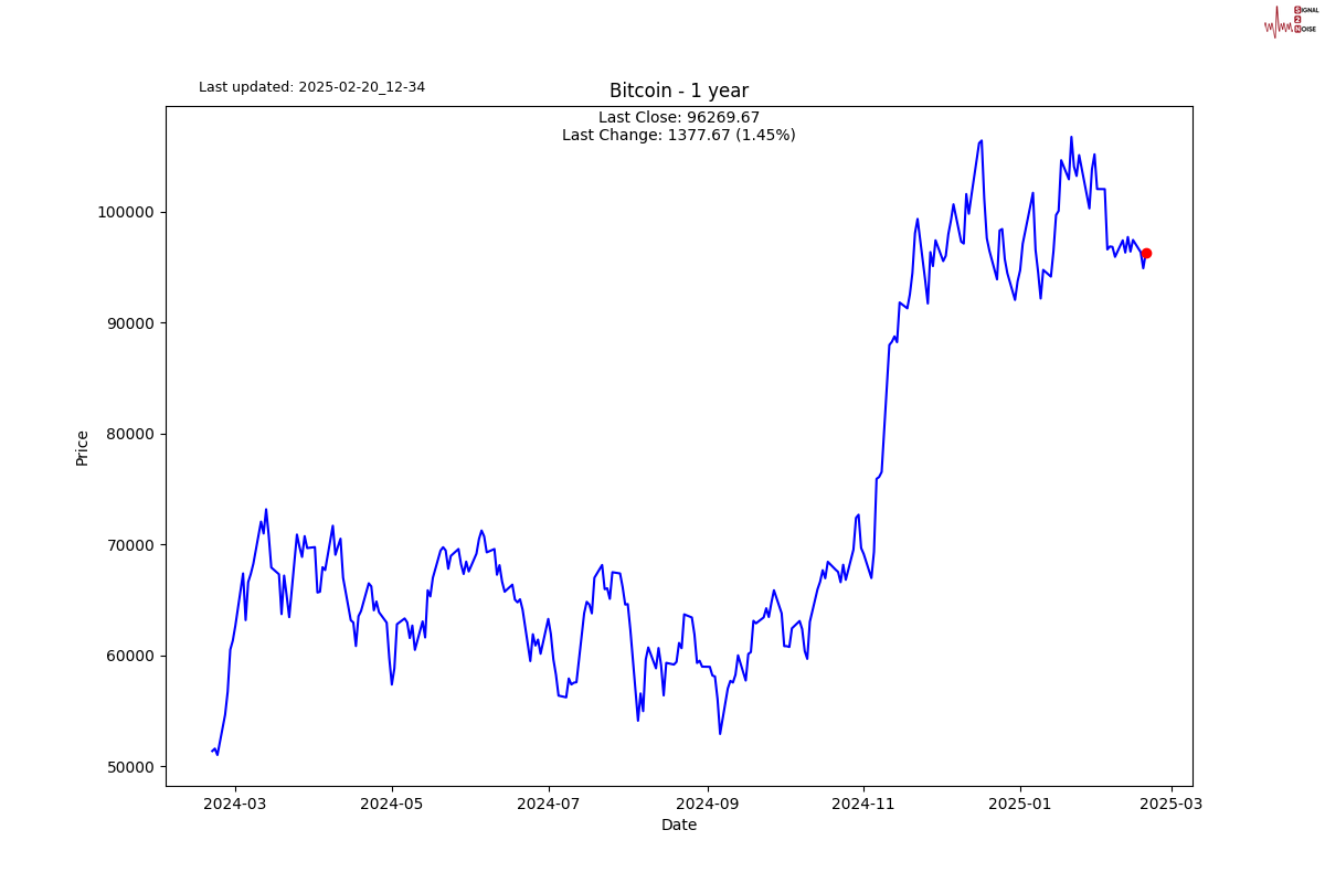 美元兑离岸人民币走势分析