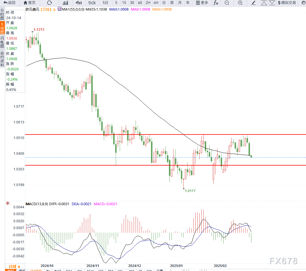 深证成指最新动态