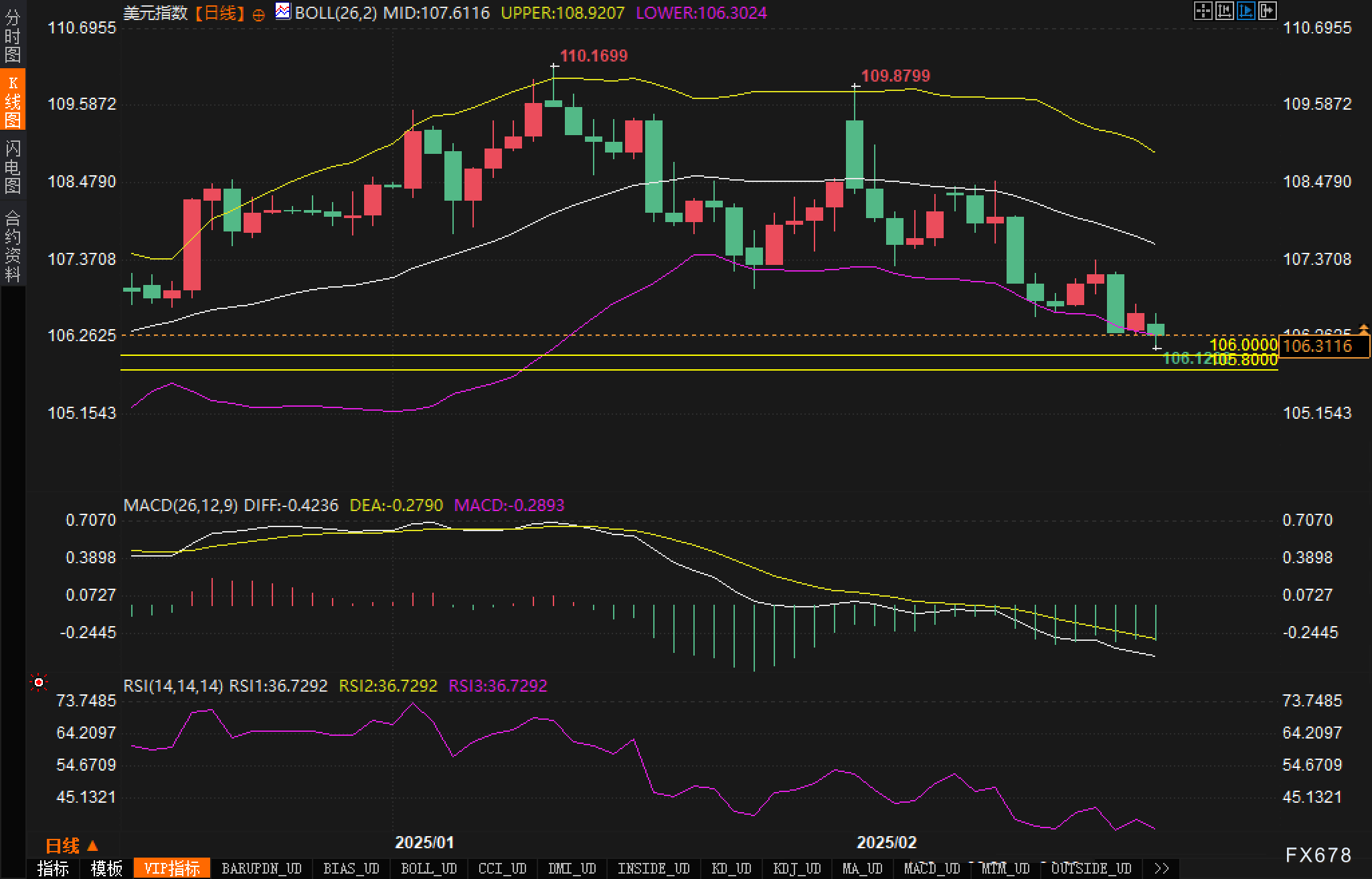 特朗普庆祝商业乐观情绪上升,忽视消费者不安现象;