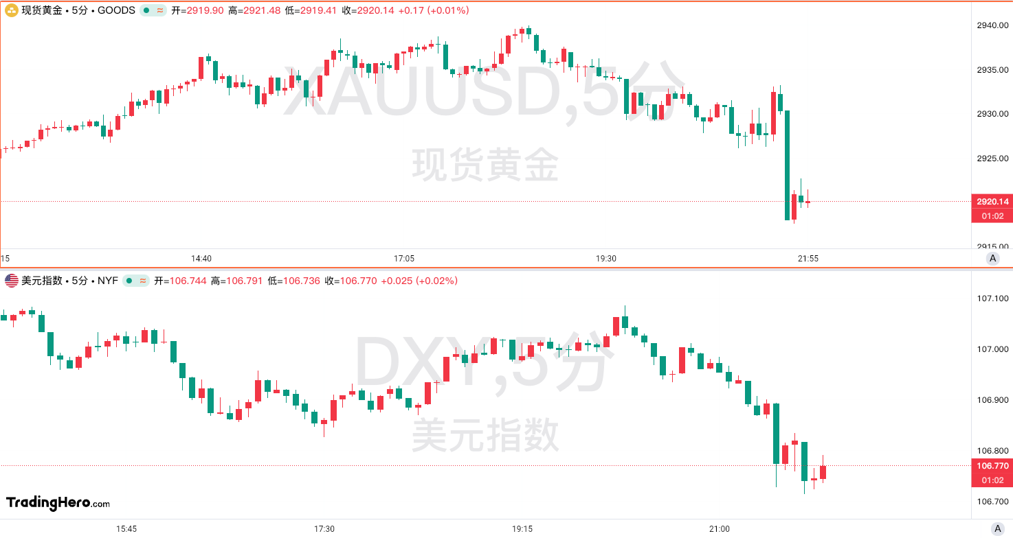 特朗普关于关税政策的评论引发美国汽车制造商股市波动,通用汽车(GM)股价下跌2.3%,福特(Ford)股价也出现0.5%的下滑。