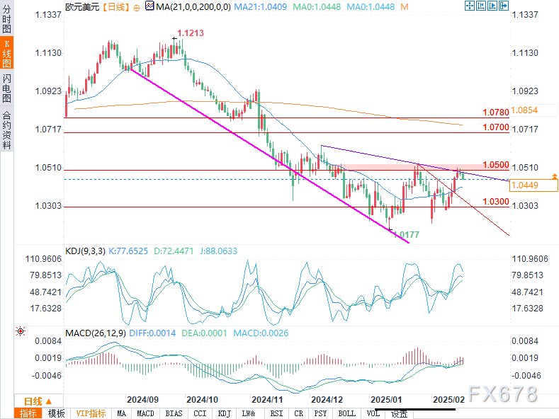 美联储理事沃勒在纽约活动中强调近期不会降息