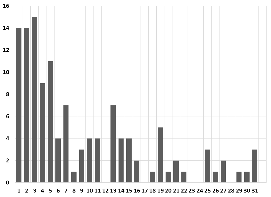 美国总统特朗普:今天收到泽连斯基的重要信件,泽连斯基称乌克兰准备签署矿产协议,泽连斯基告诉我他想要和平