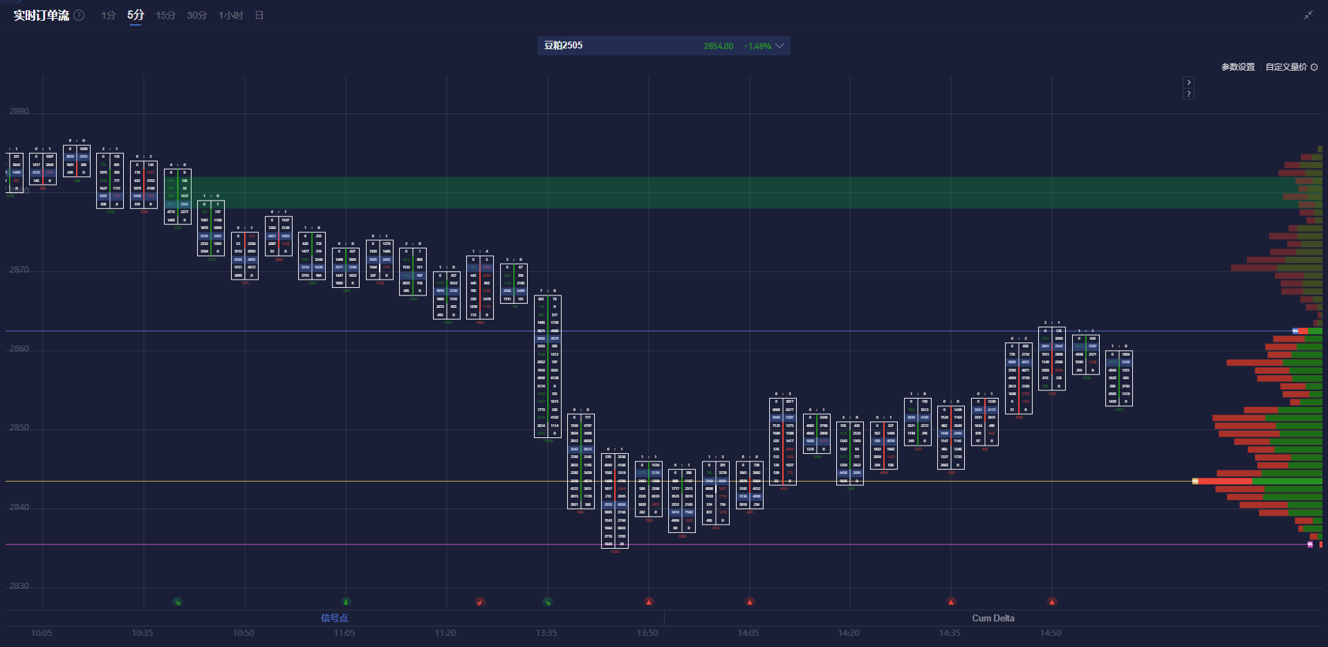 随着俄乌冲突逐步缓解,贵金属的避险需求受到一定影响,但价格波动依然显著。操作建议是寻找回调机会布局多单。沪金2504的参考价格区间为670-690元/克,沪银2504的参考价格区间为7800-8100元/千克。