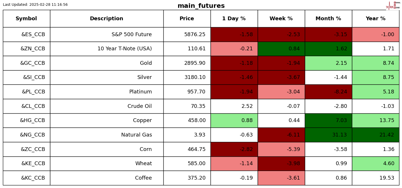 高盛美股TMT前瞻:资金流出明显,国防与IT服务股票成为关注焦点