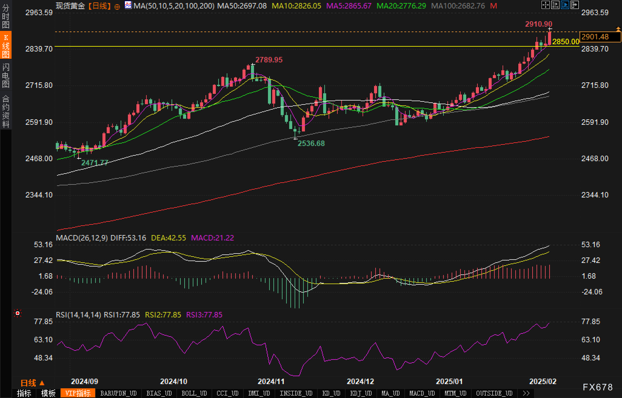 奥洛兹美医疗(HALO.US)与默沙东(MRK.US)就注射版Keytruda展开专利争执