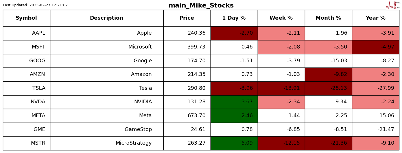 分析师:美股半导体股跌至多年相对低点