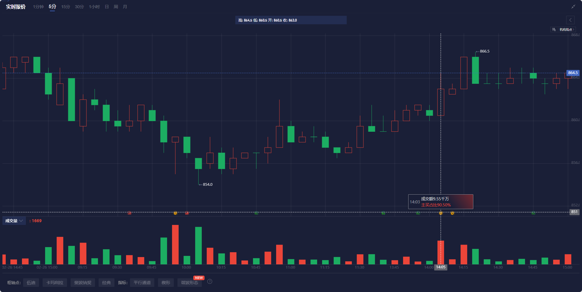 欧元/日元大幅下跌,日元避险需求强劲推动汇率上升