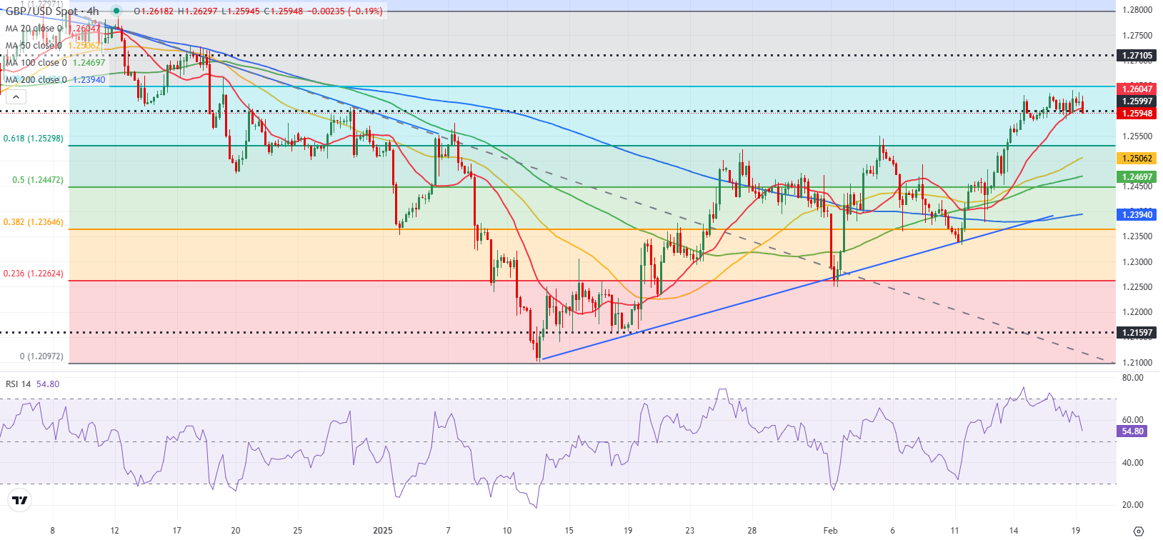 欧洲央行利率前景即将调整