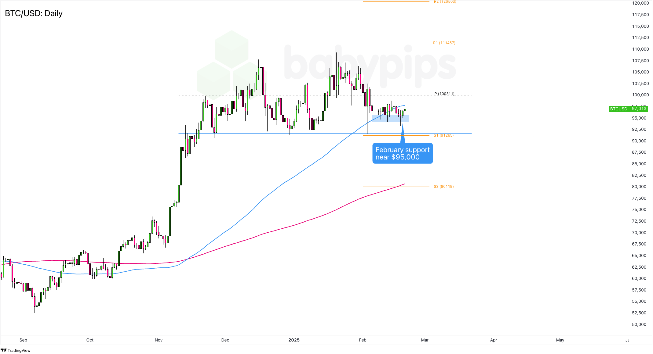 美国天然气期货价格显著上涨,现货价格达到3.950美元/百万英热