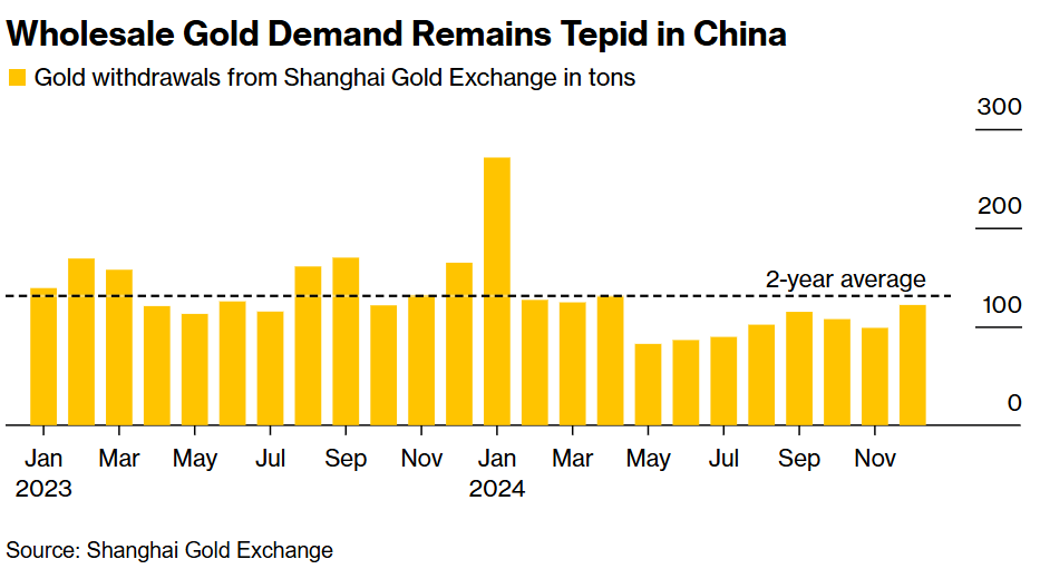 在全球关税政策不确定性加大的背景下,投资者纷纷转向避险资产,瑞士法郎(CHF)因此走强,目前美元/瑞郎(USD/CHF)汇率维持在0.8960附近。
