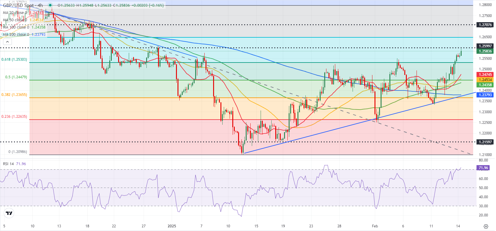 特朗普关于关税的新言论导致美国股市下跌,标普500指数一度下跌111.09点,跌幅达1.86%。