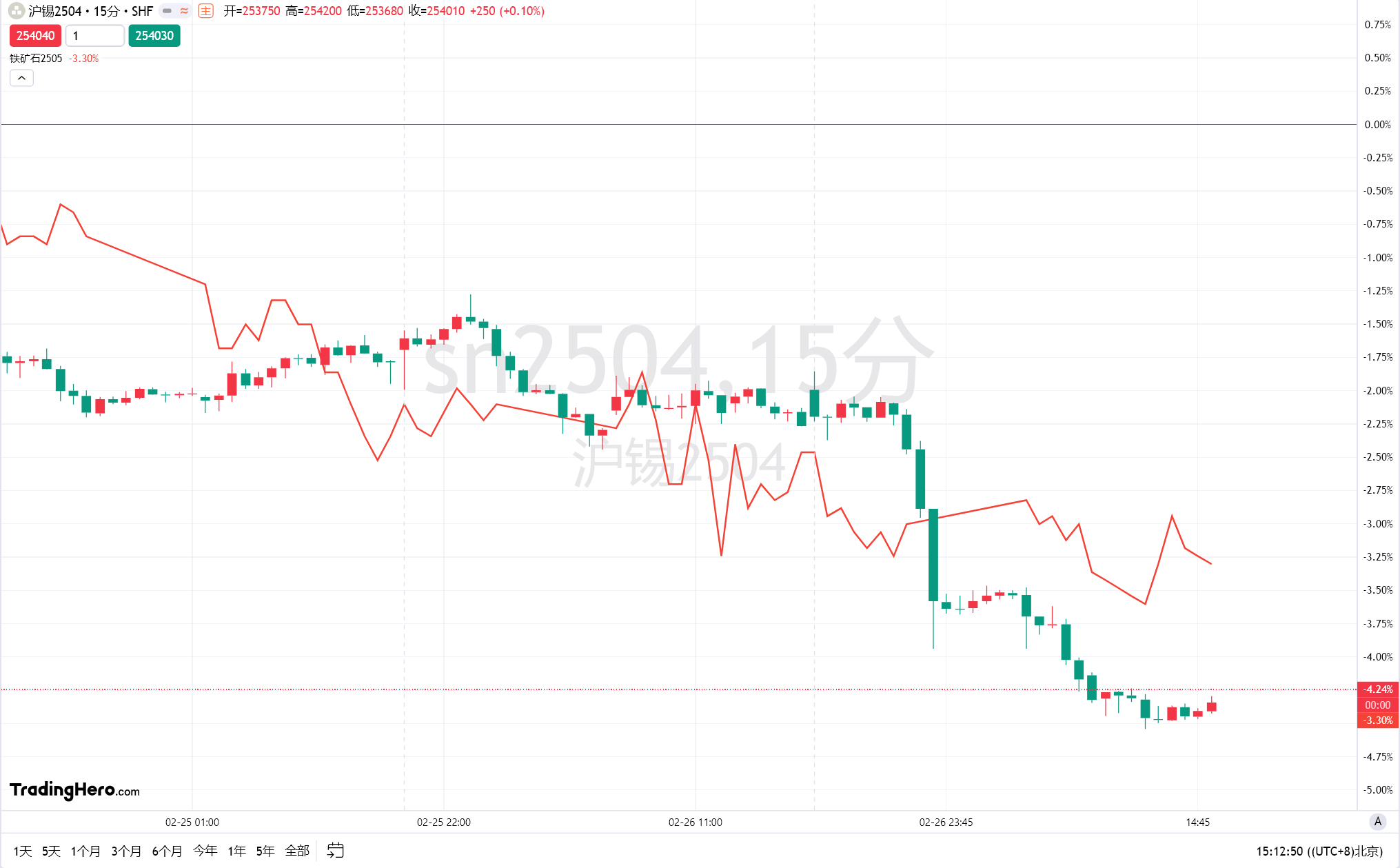 艾伯维(ABBV.US)以高达22亿美元收购Gubra新药 进军减肥药市场