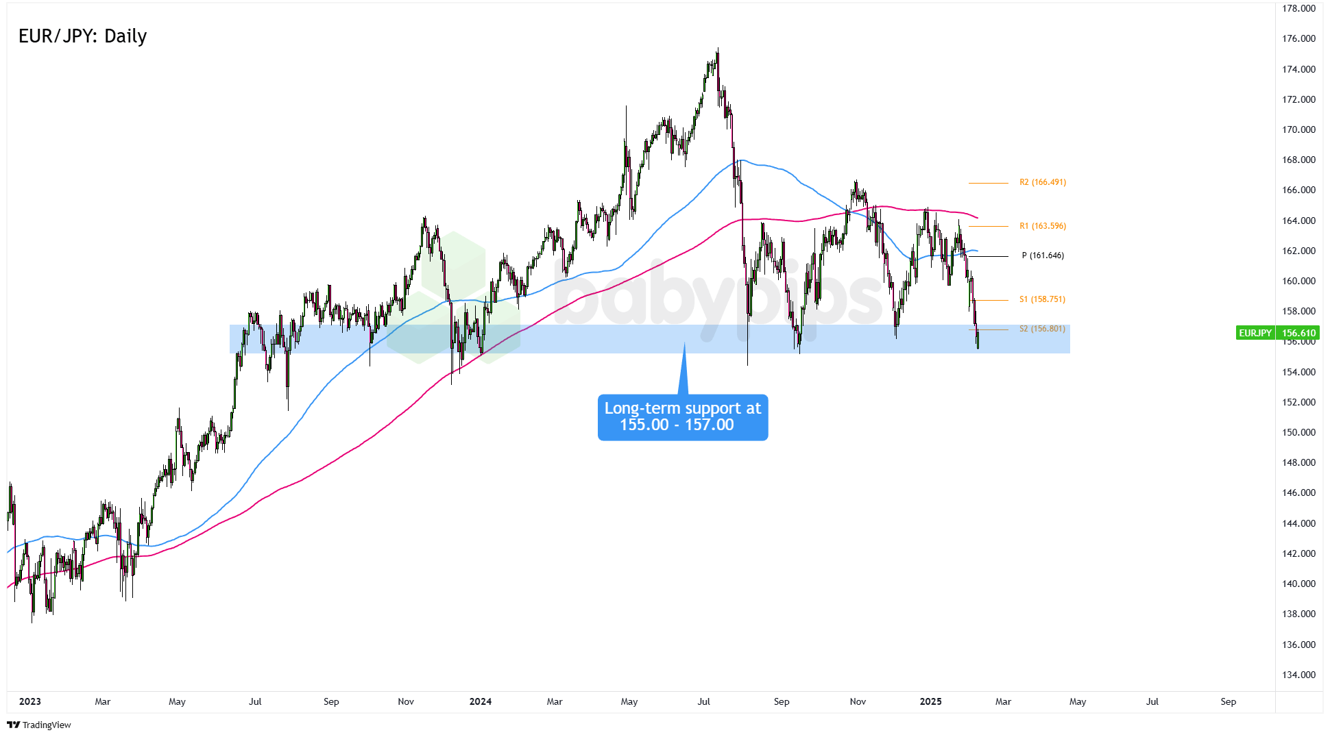 美联储的缩表进程正遭遇重大挑战。1月政策会议记录显示,决策者们对缩表与联邦债务上限之间的冲突感到忧虑。这一情况不仅扰乱了市场对缩表路径的预期,还使美联储在实施量化紧缩(QT)时面临困境。