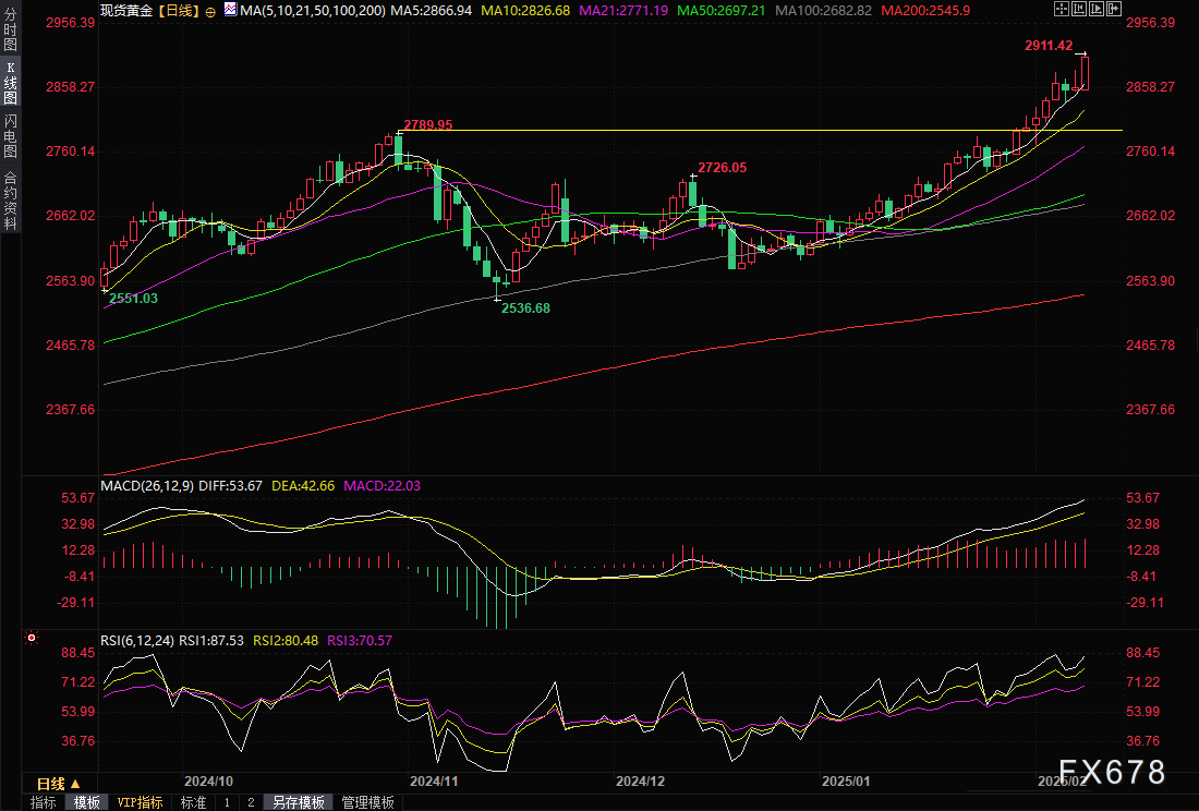 OpenAI计划对高级AI Agent实施高额收费政策